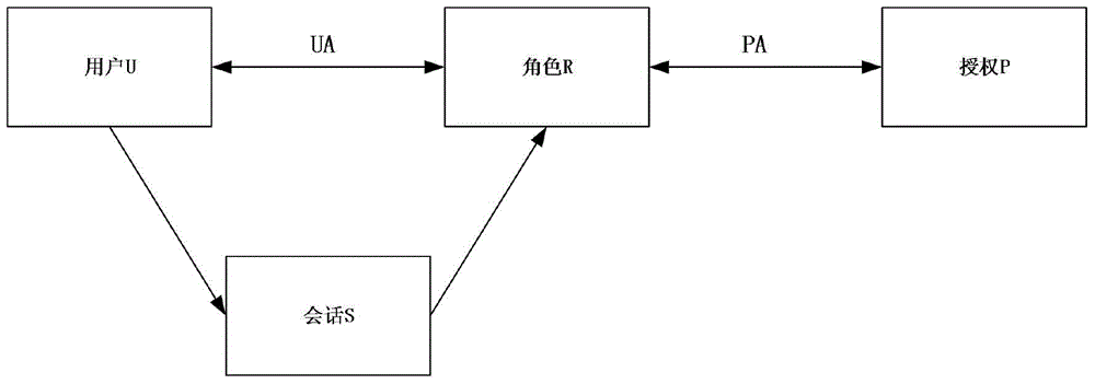 Access control method based on attribute-based access control policy