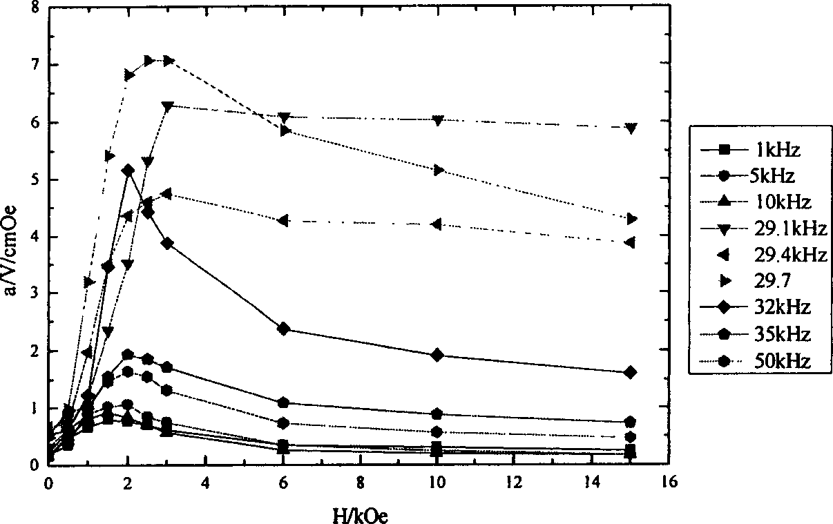 Composite material with tremendous electromagnetic coupling effect and its application