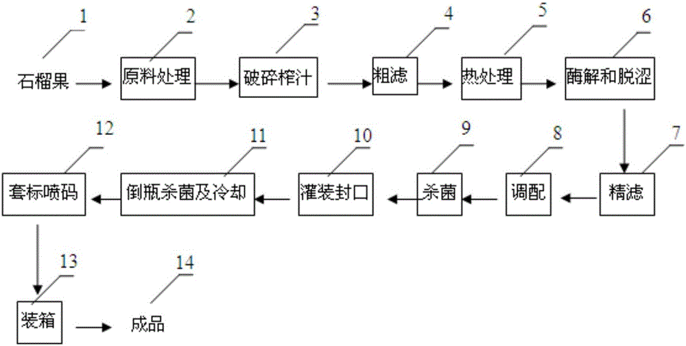 A kind of pomegranate juice drink and production method thereof