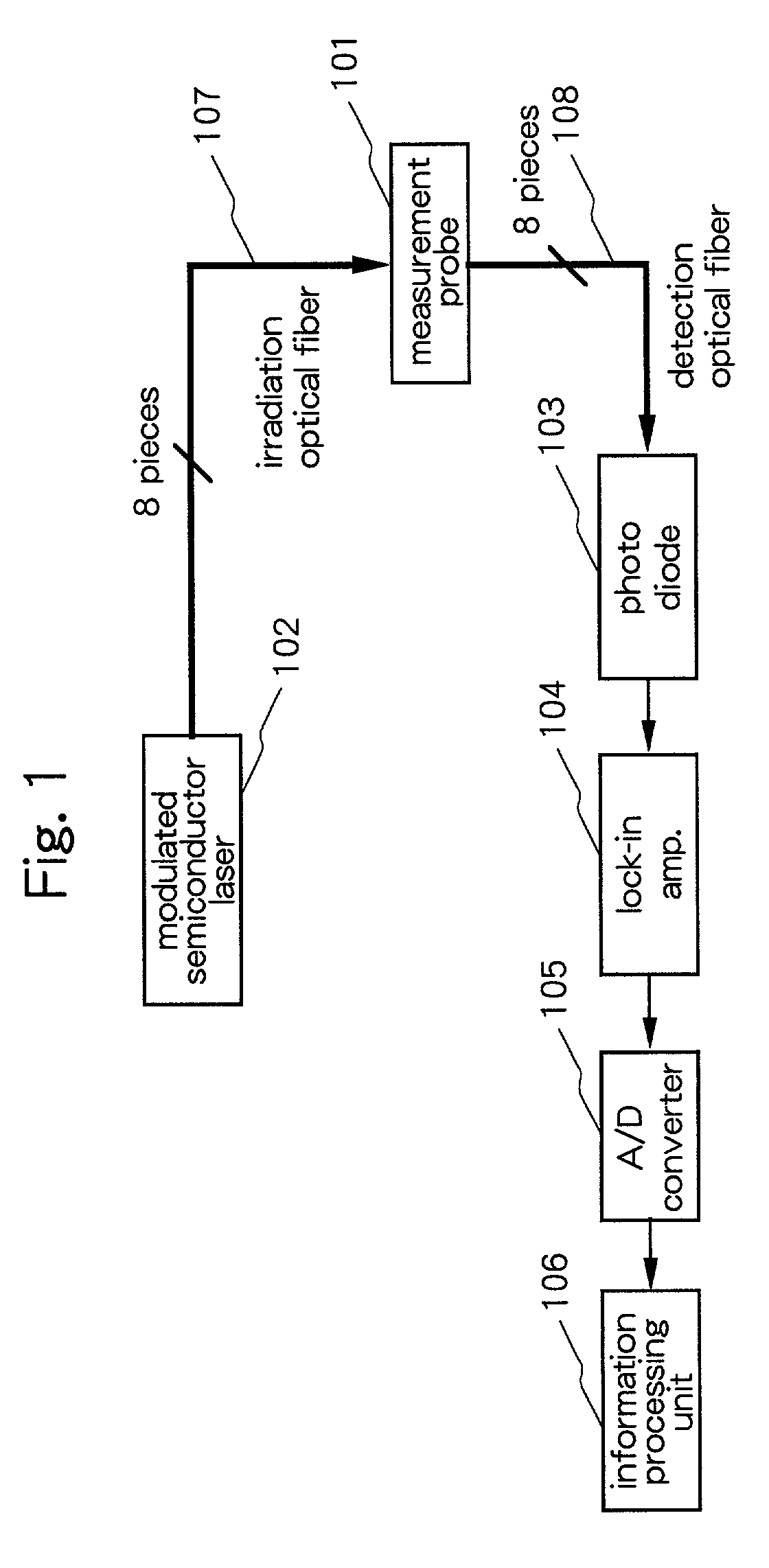 Biological optical measuring instrument