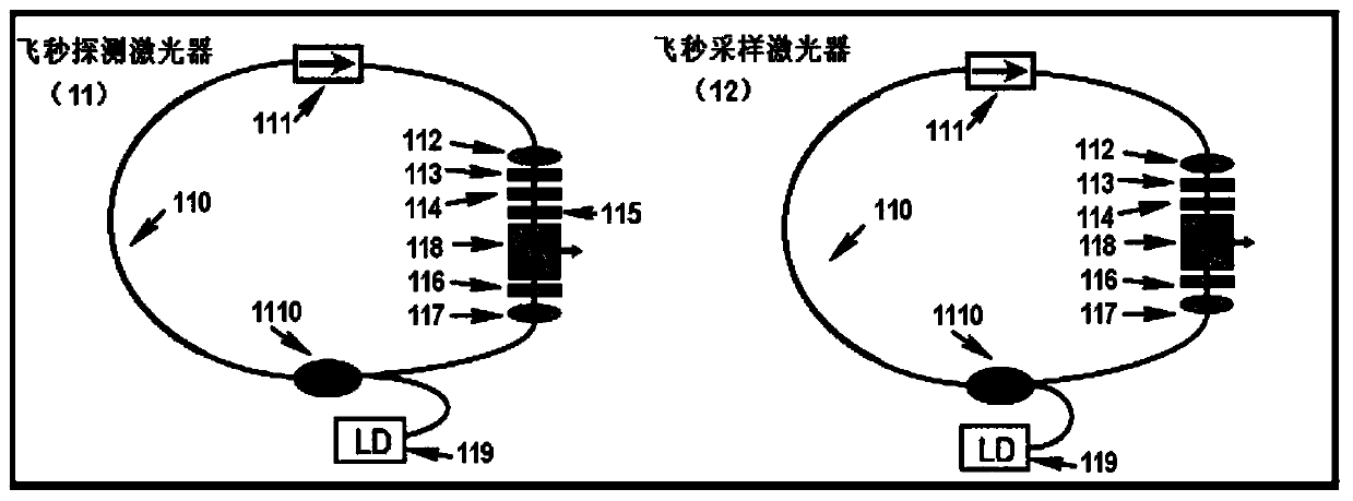 Ranging system with high precision on-line measurement