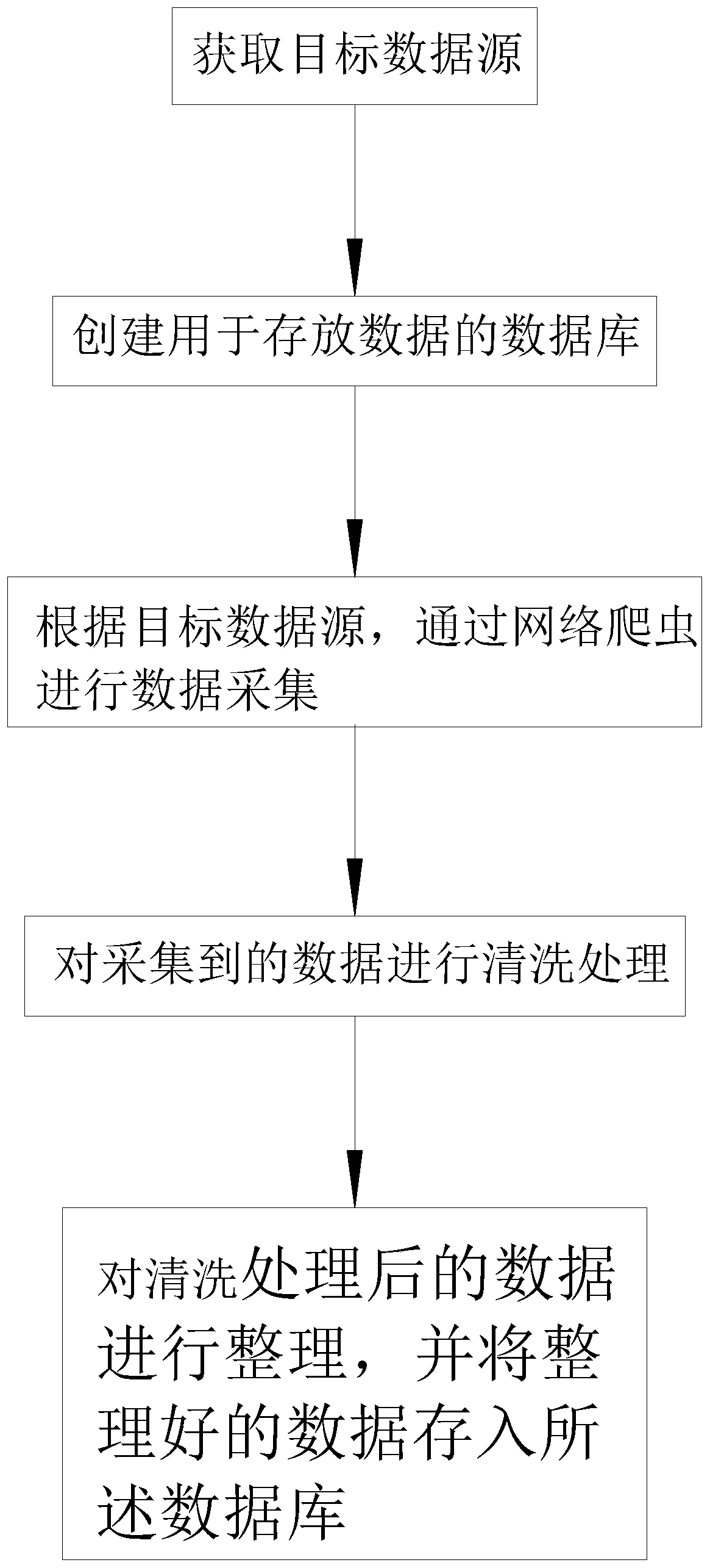 Real-time sales order and sales commodity data statistics method