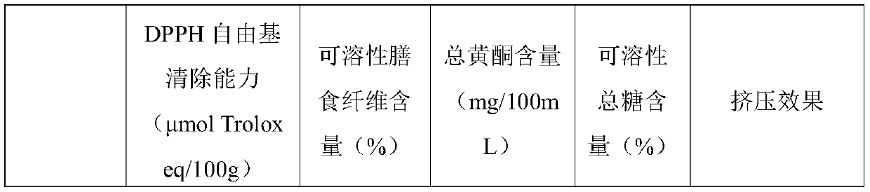 Brewable and edible radix puerariae-lotus leaf tea and preparation method thereof