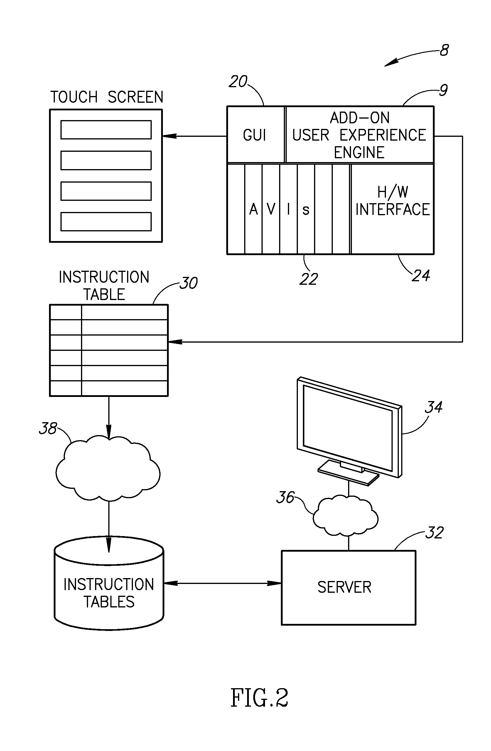 Method and system for customizing a user-interface of an end-user device