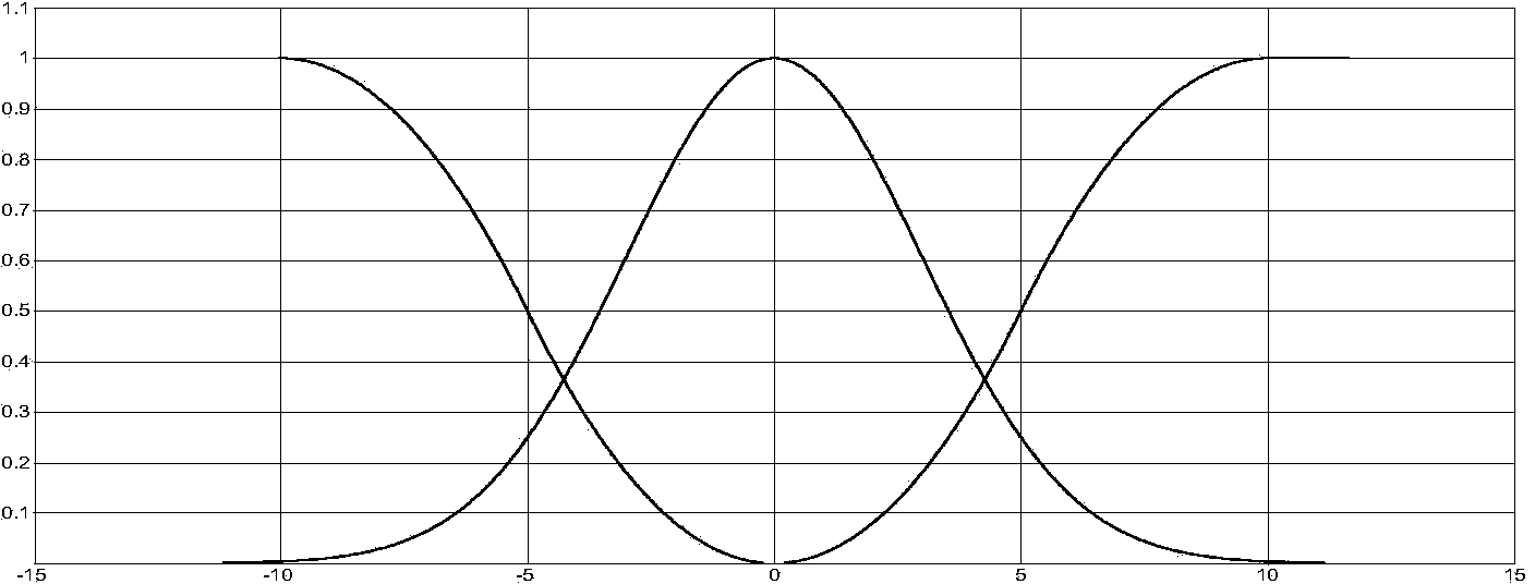 Method for controlling active power filter through model reference self-adaption fuzzy control