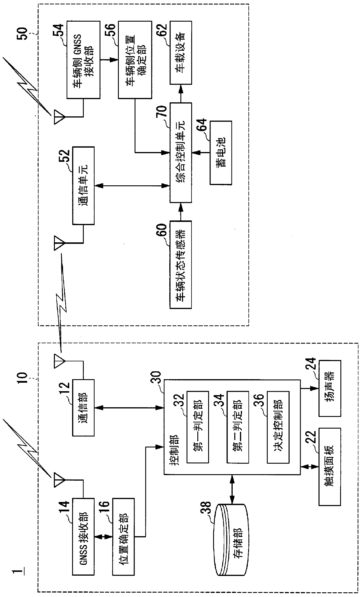 reporting system