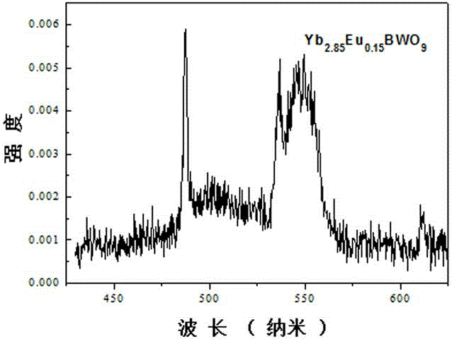 Ytterbium ion Yb&lt;3+&gt; activated borotungstate upconversion luminescent material and preparation method thereof