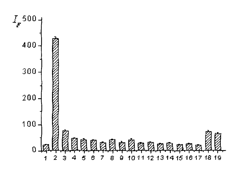 Dendritic fluorescent chemical sensor, and its preparation method and application