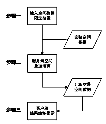 A Range Control Method for Spatial Data