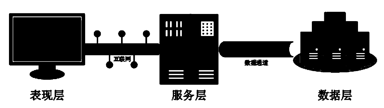 A Range Control Method for Spatial Data