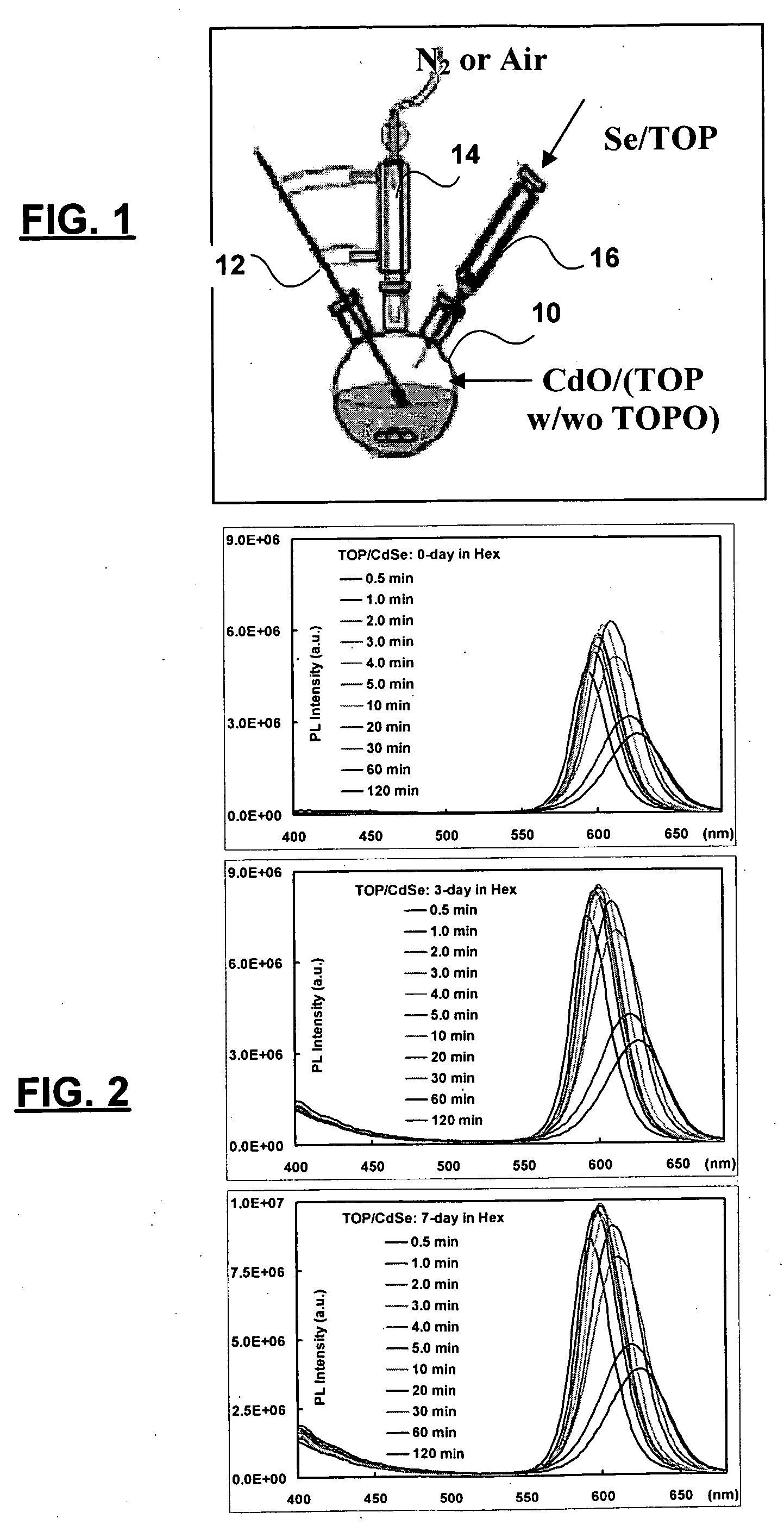 Method of synthesizing colloidal nanocrystals