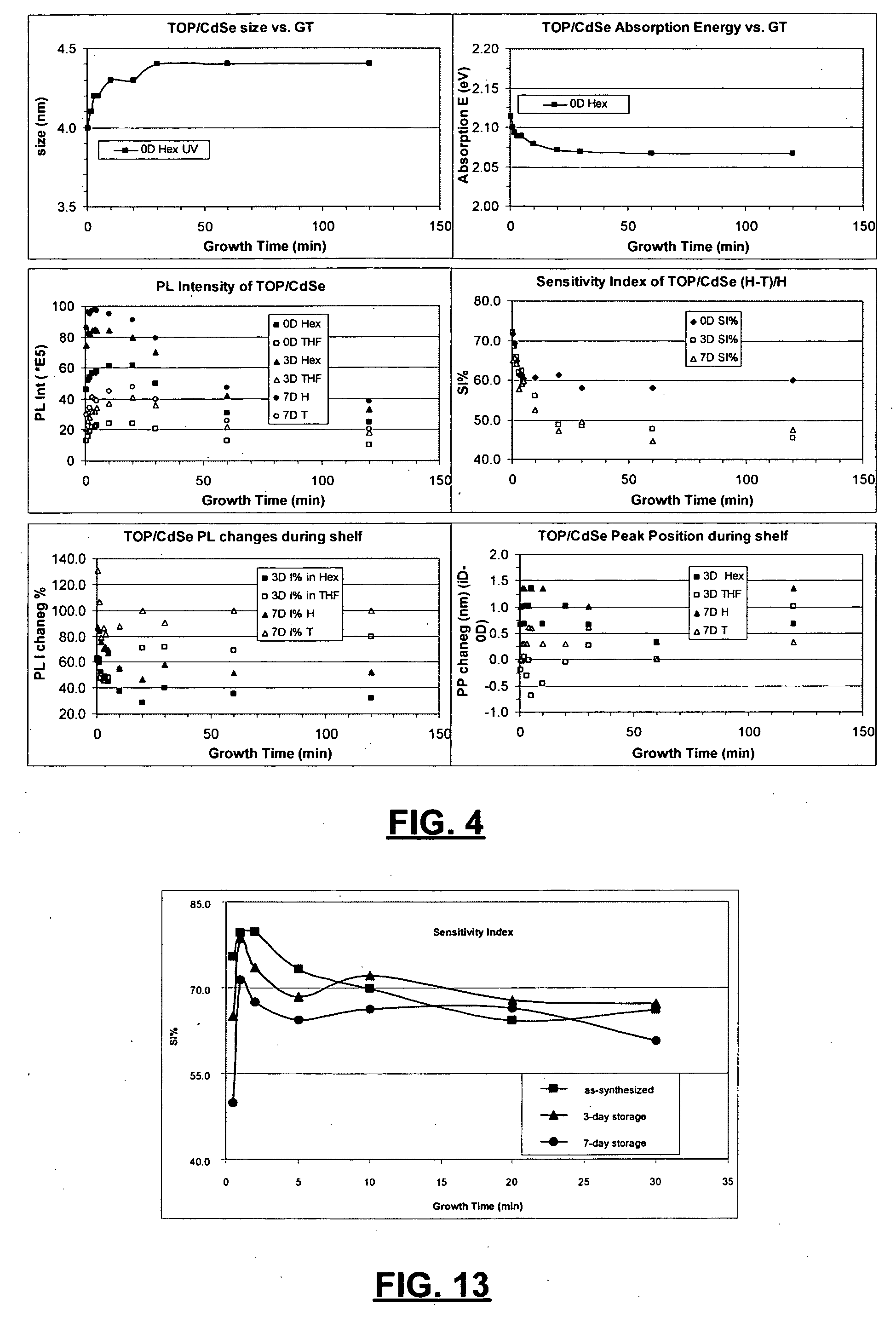 Method of synthesizing colloidal nanocrystals