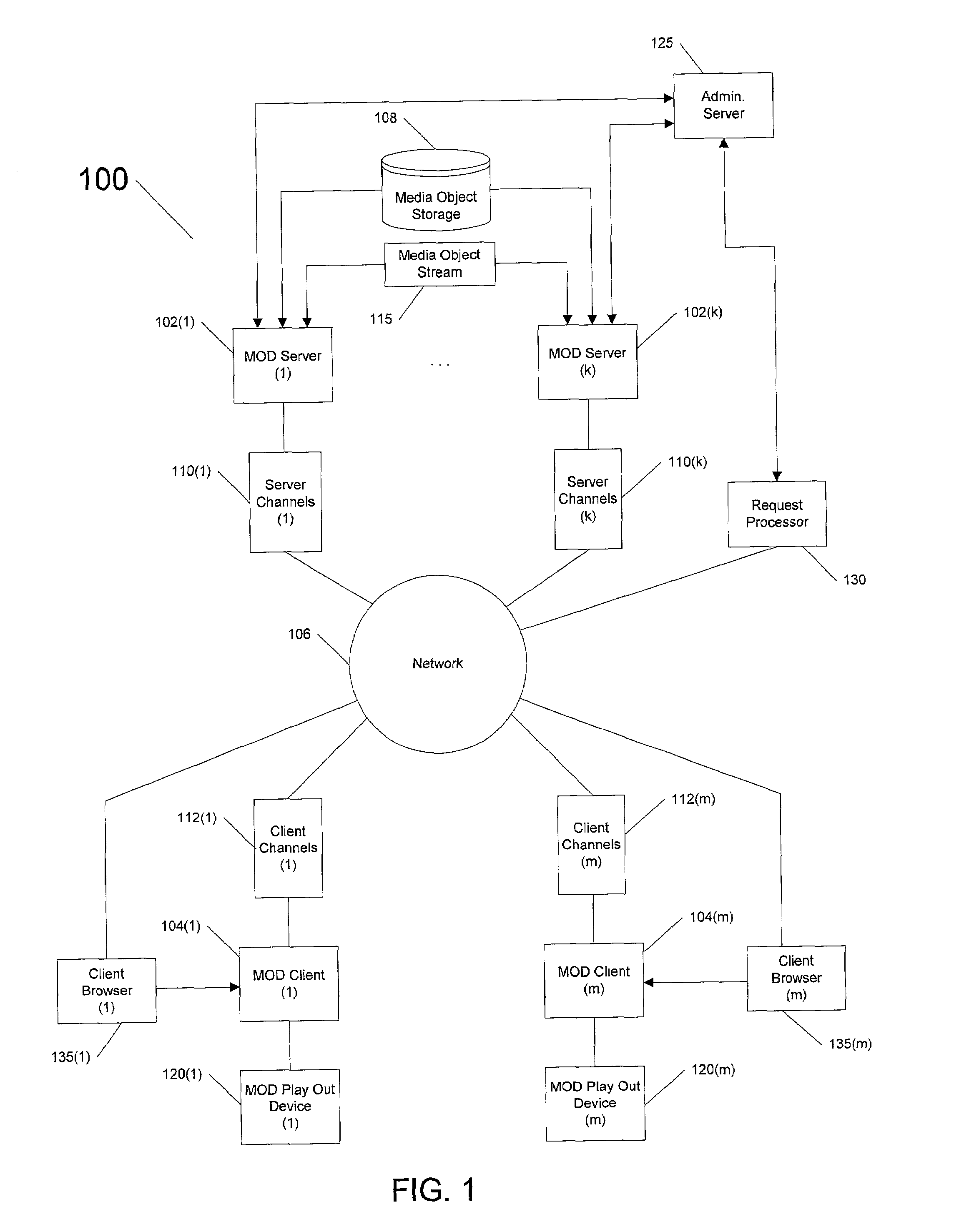 Methods and apparatus for scheduling, serving, receiving media-on demand for clients, servers arranged according to constraints on resources