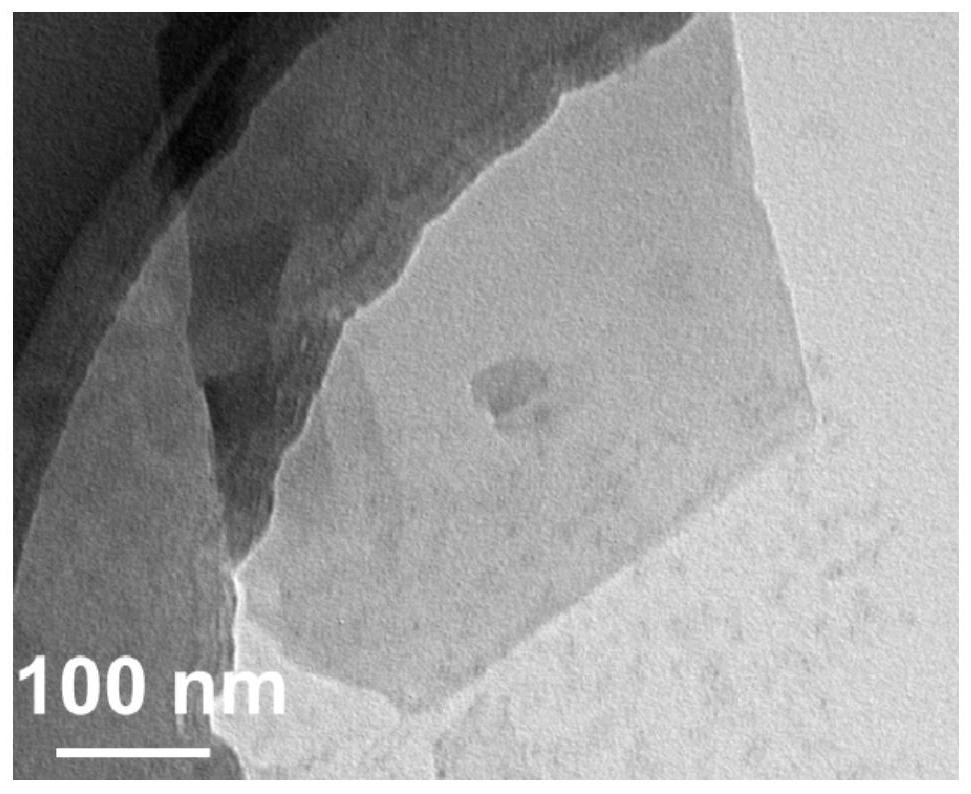 Preparation method of Ni0. 85Se@NC electro-catalytic material