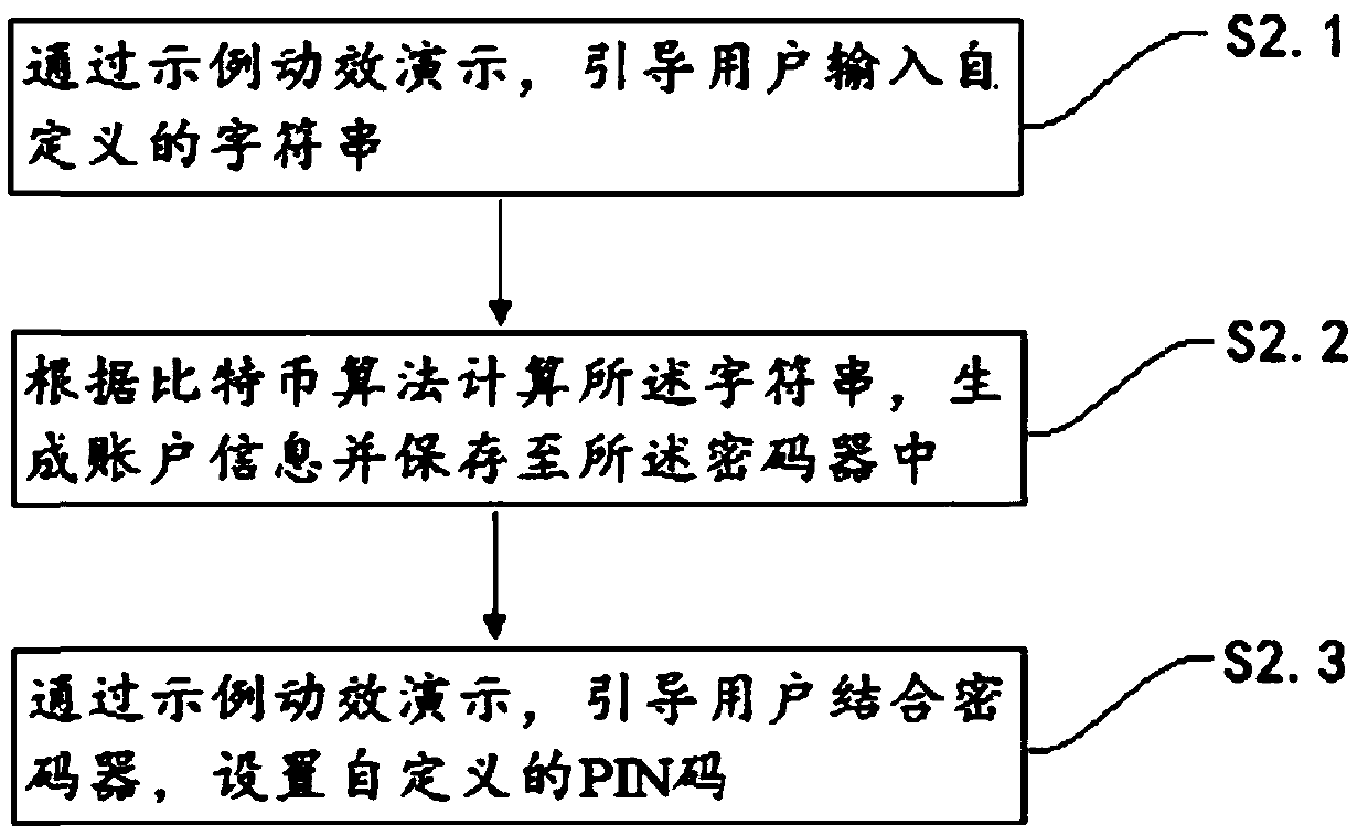 Block chain-based digital asset key management and interaction method and system