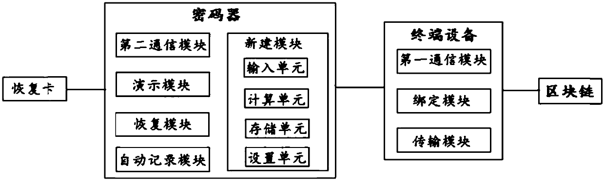 Block chain-based digital asset key management and interaction method and system