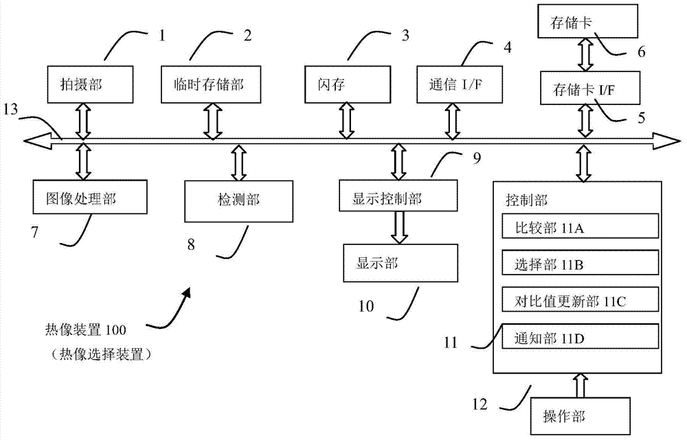 Device and method for selecting thermal image