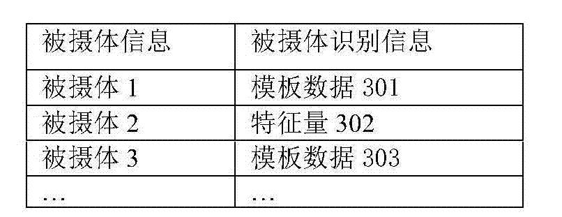 Device and method for selecting thermal image