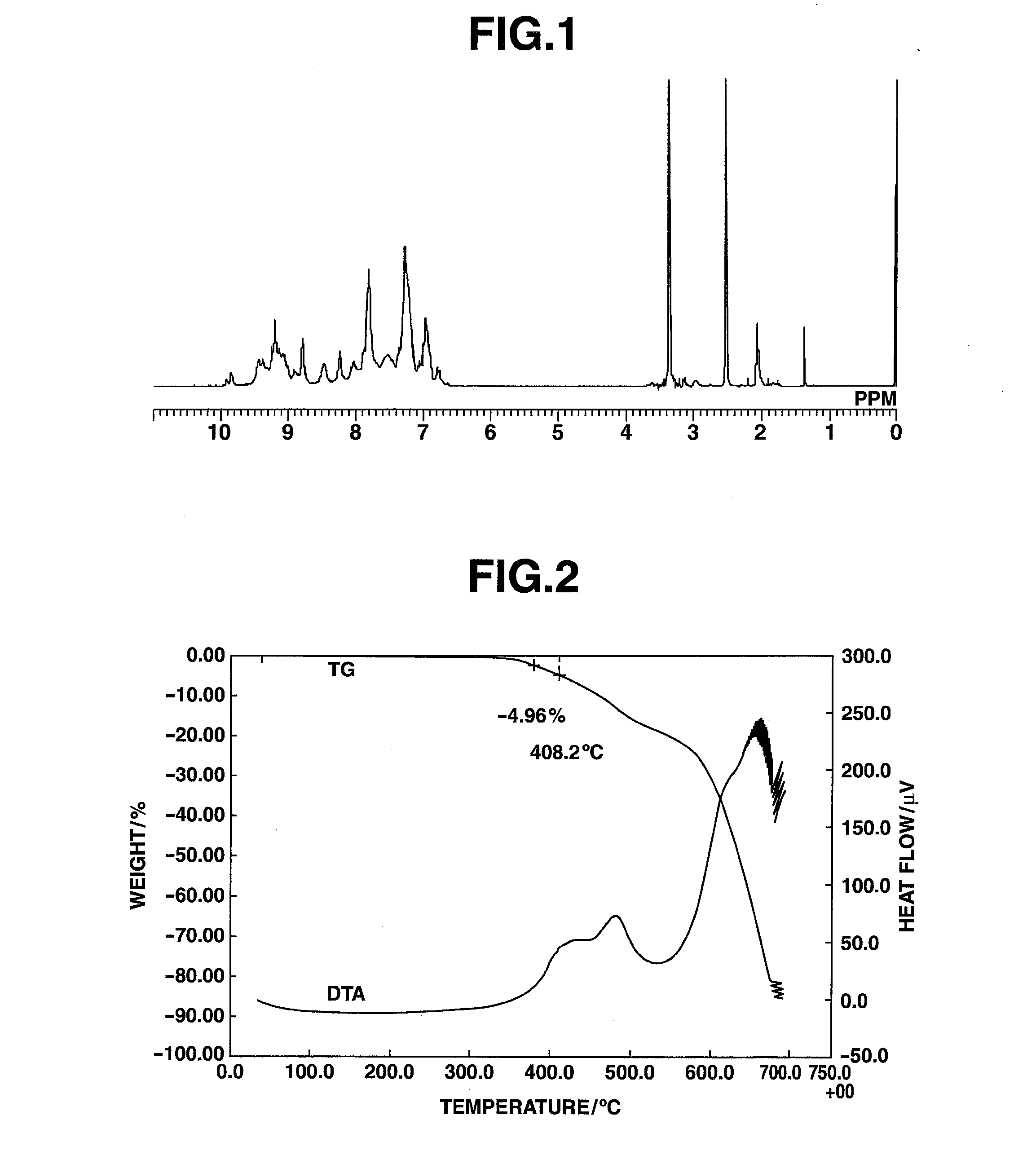 Triazine ring-containing polymer and film-forming composition containing same