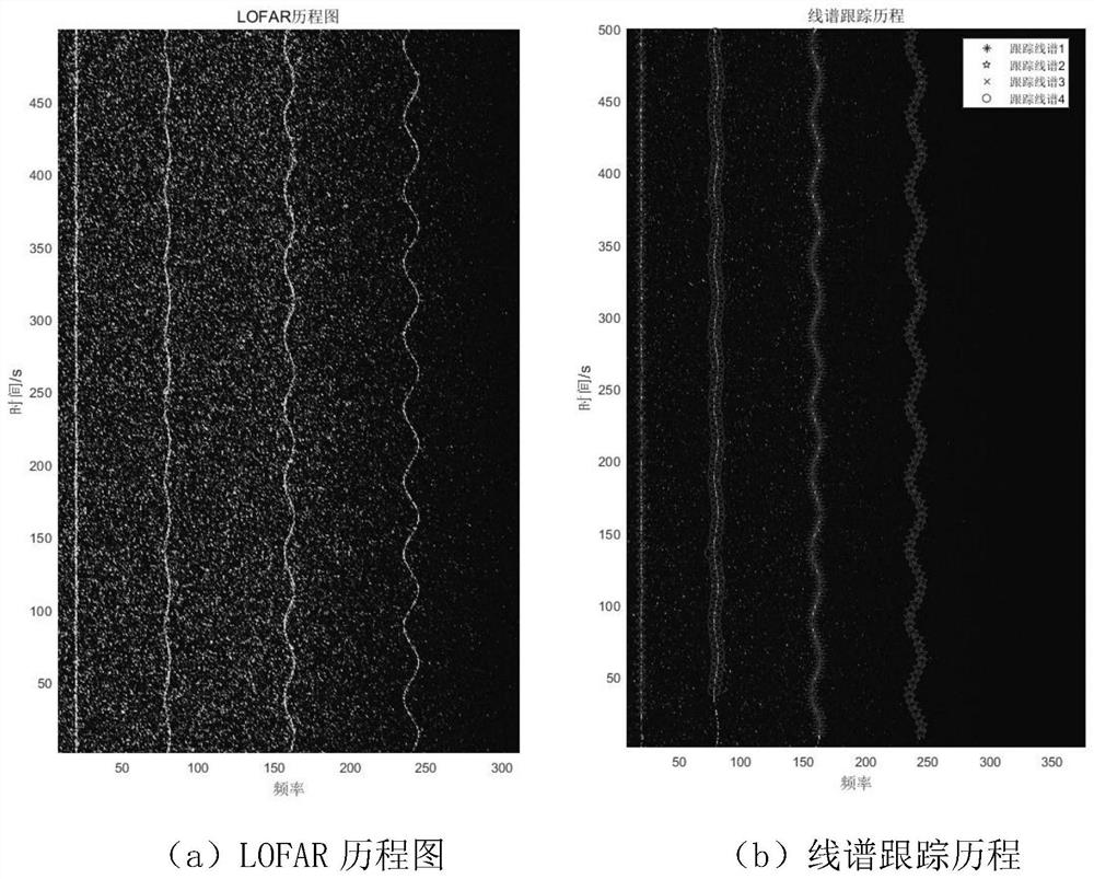 Improved automatic line spectrum extraction method