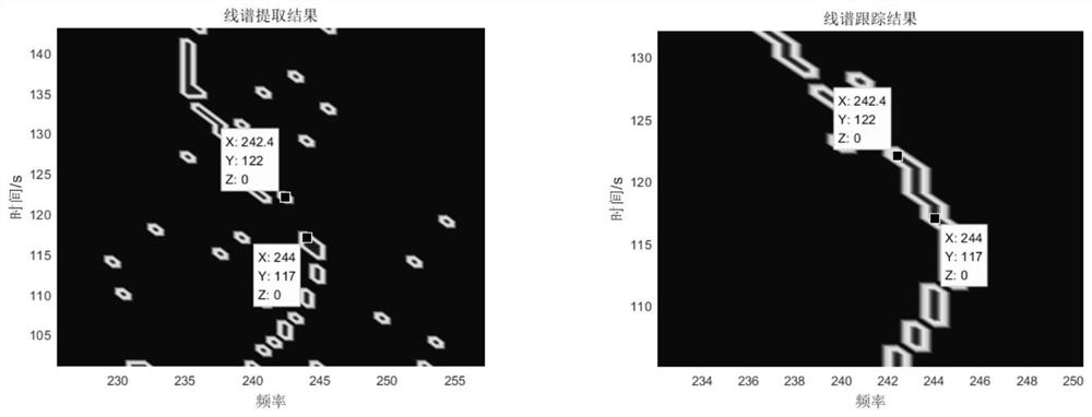 Improved automatic line spectrum extraction method