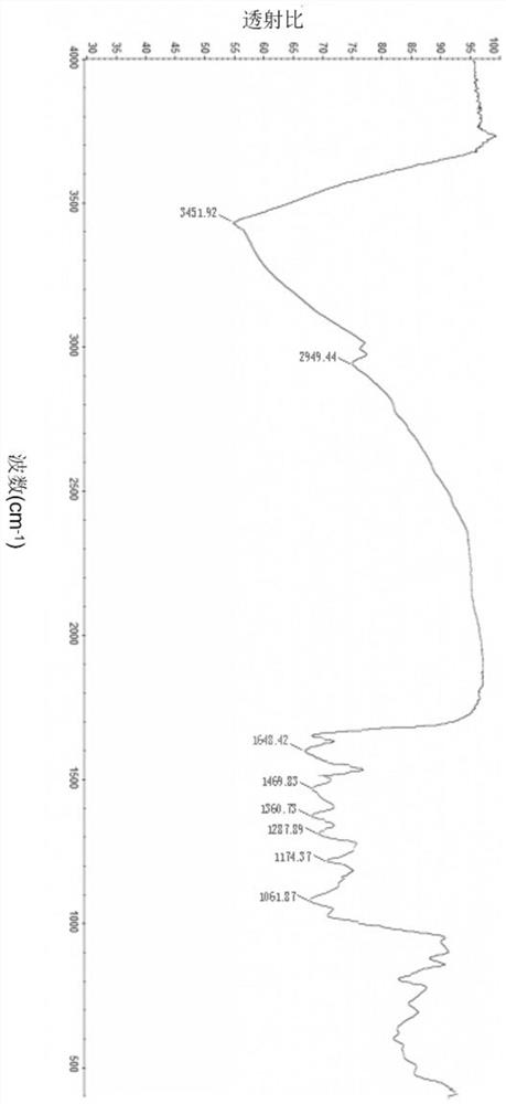 A kind of metal zinc complex compound of grosvenoria grosvenori and preparation method thereof