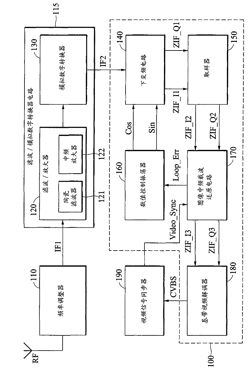 Digital IF demodulator