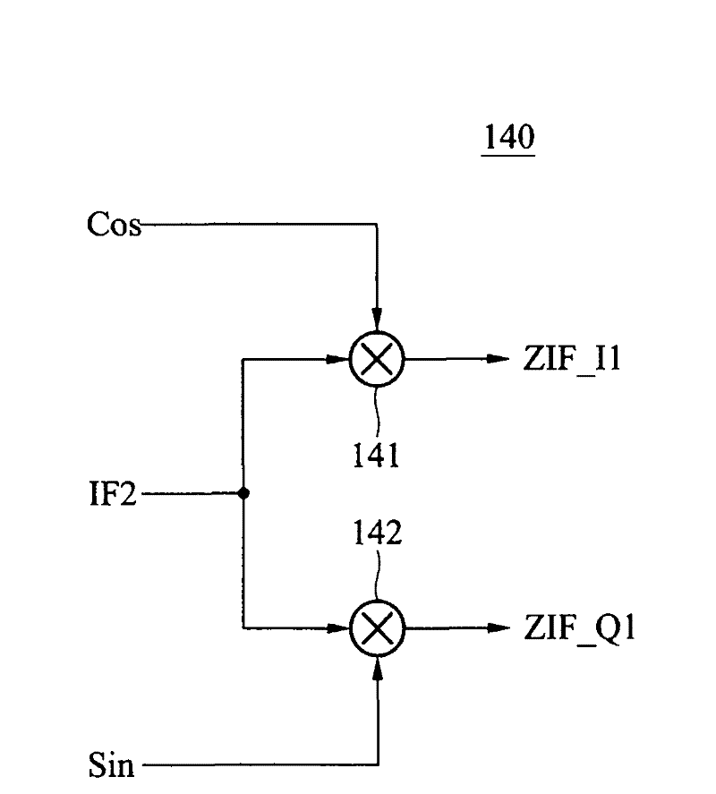 Digital IF demodulator