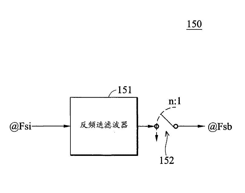 Digital IF demodulator