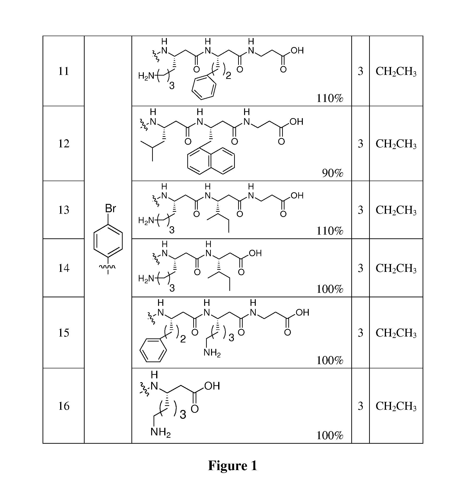 Methods and reagents for activating heat shock protein 70