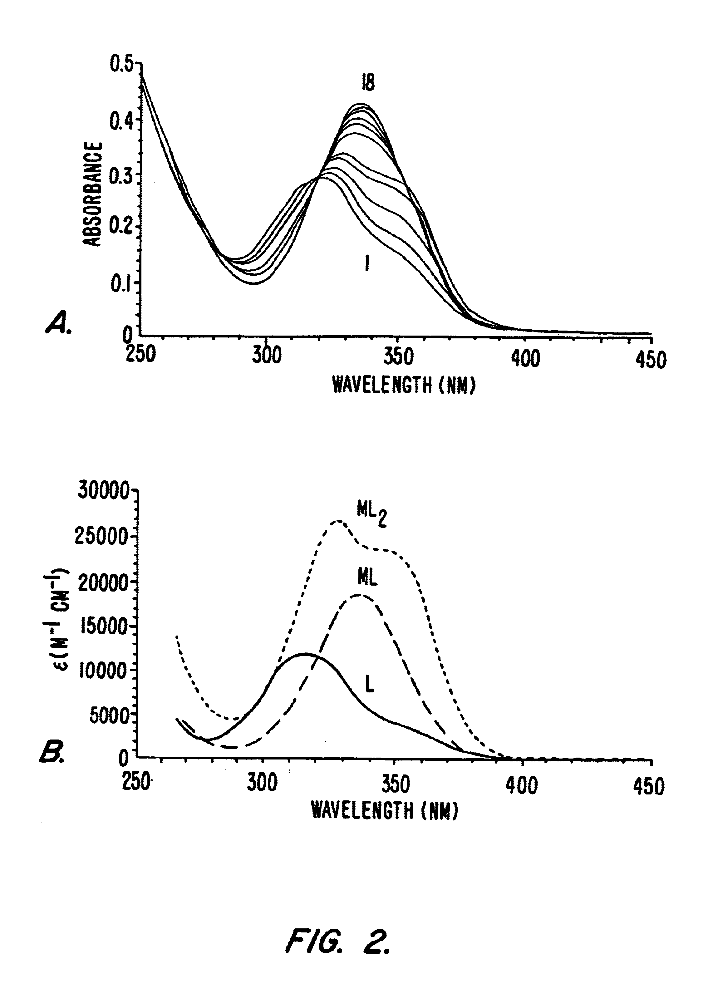 Phthalamide-lanthanide complexes for use as luminescent markers