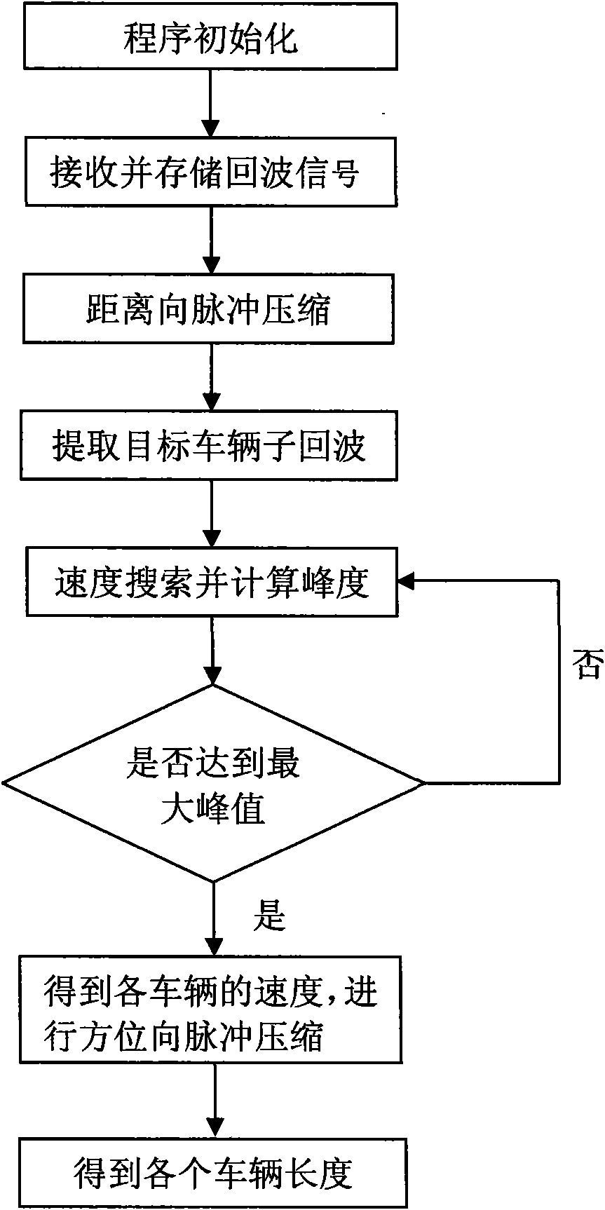 Method for controlling microwave vehicle detecting radar