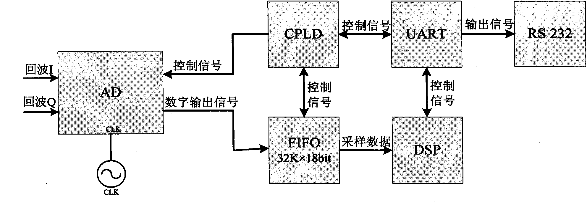 Method for controlling microwave vehicle detecting radar