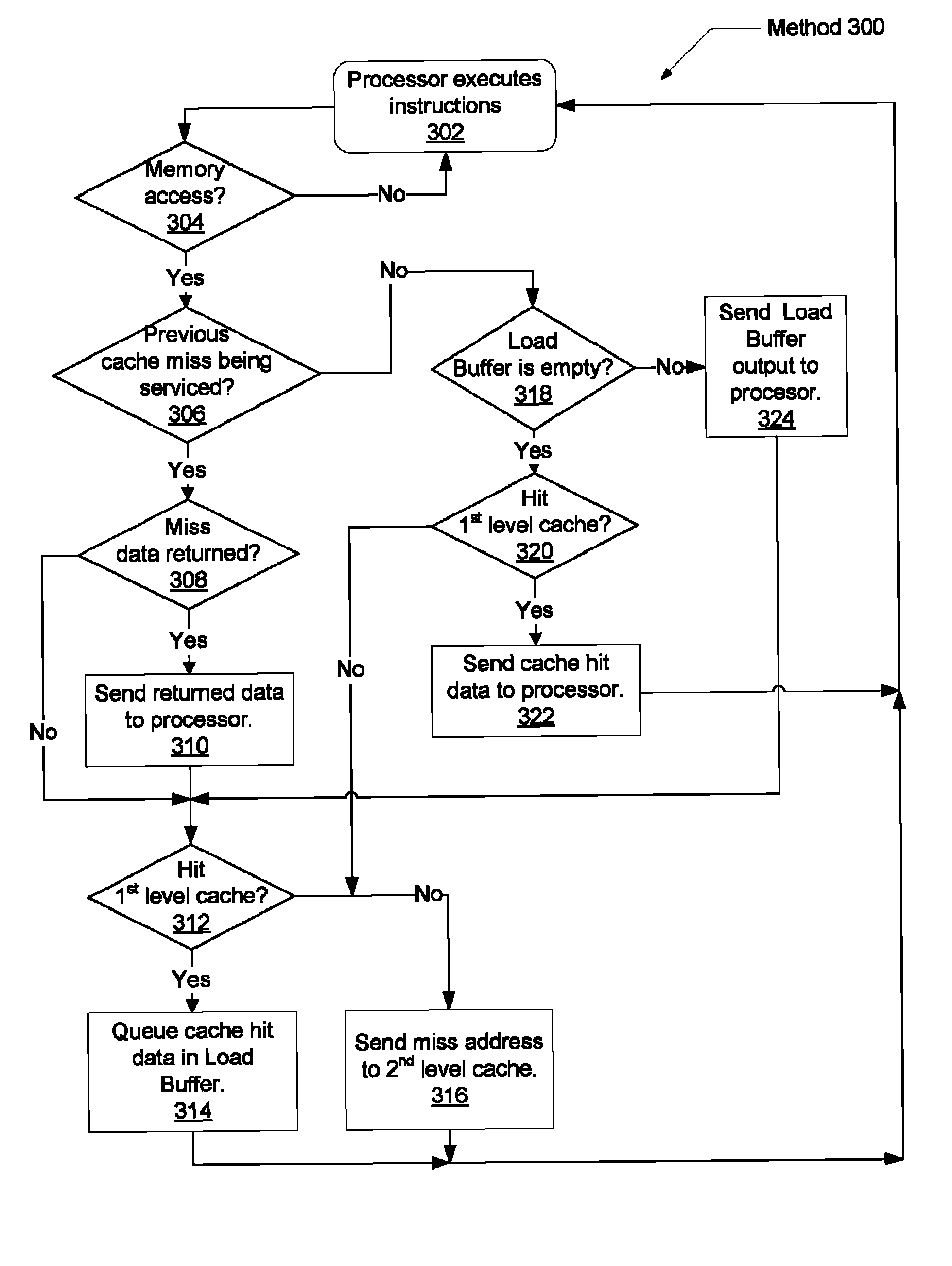 Floating point bypass retry