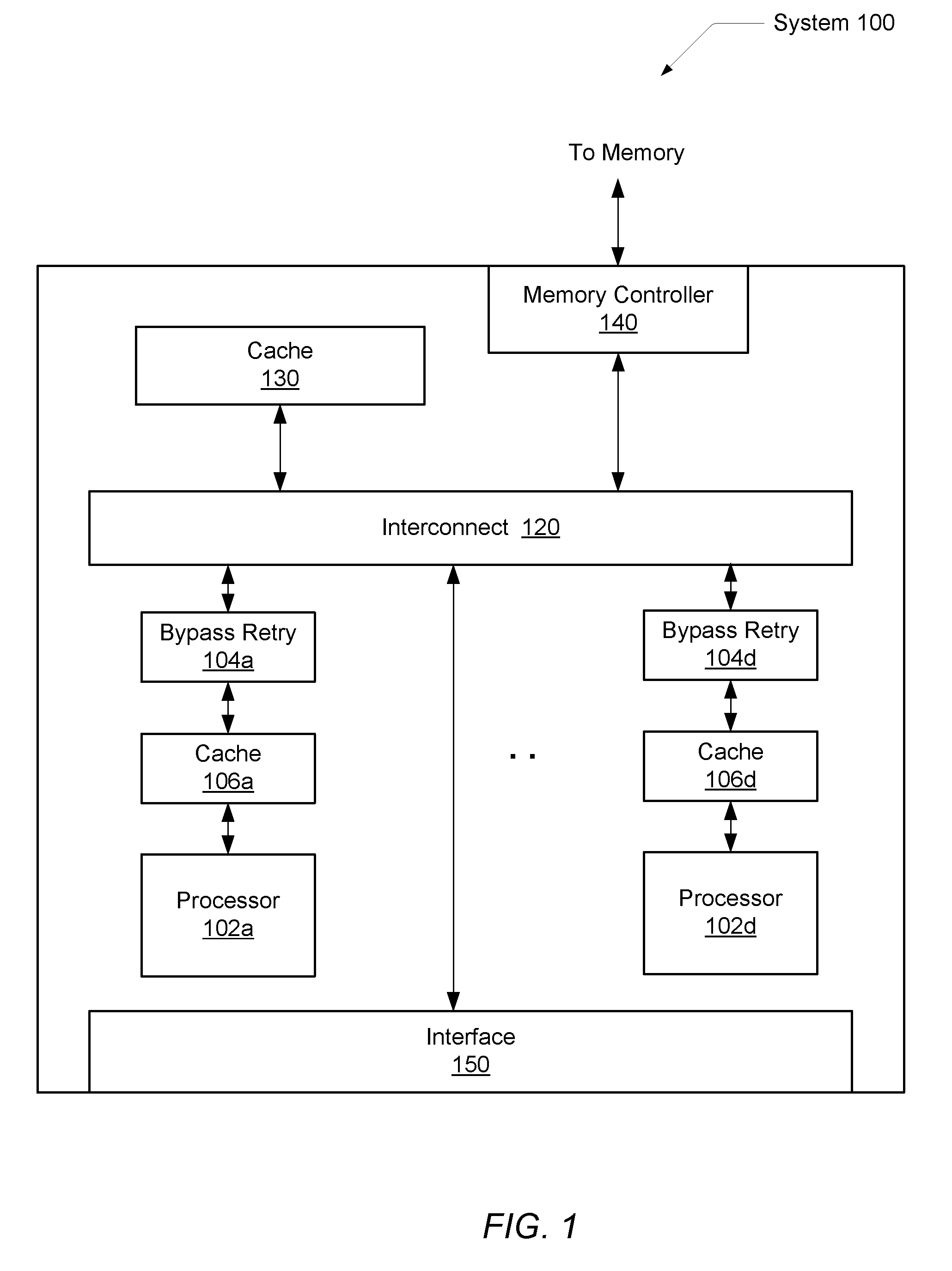 Floating point bypass retry