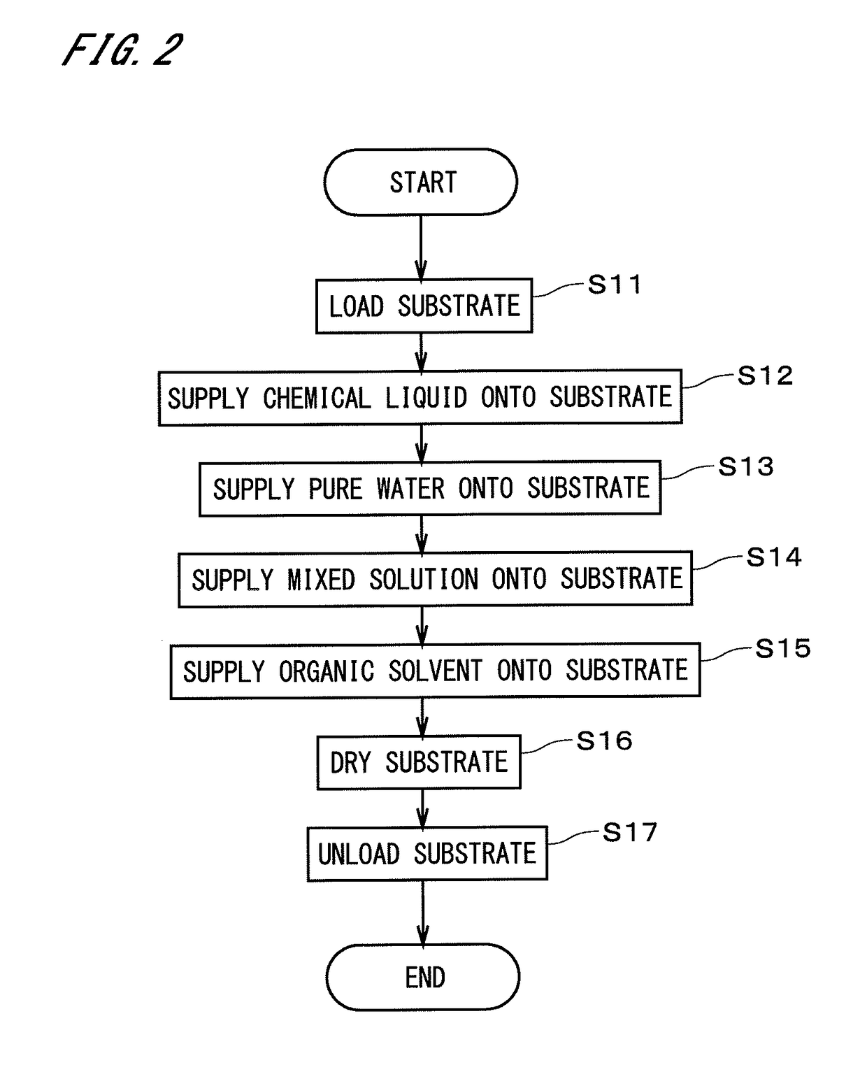 Substrate processing apparatus and substrate processing method