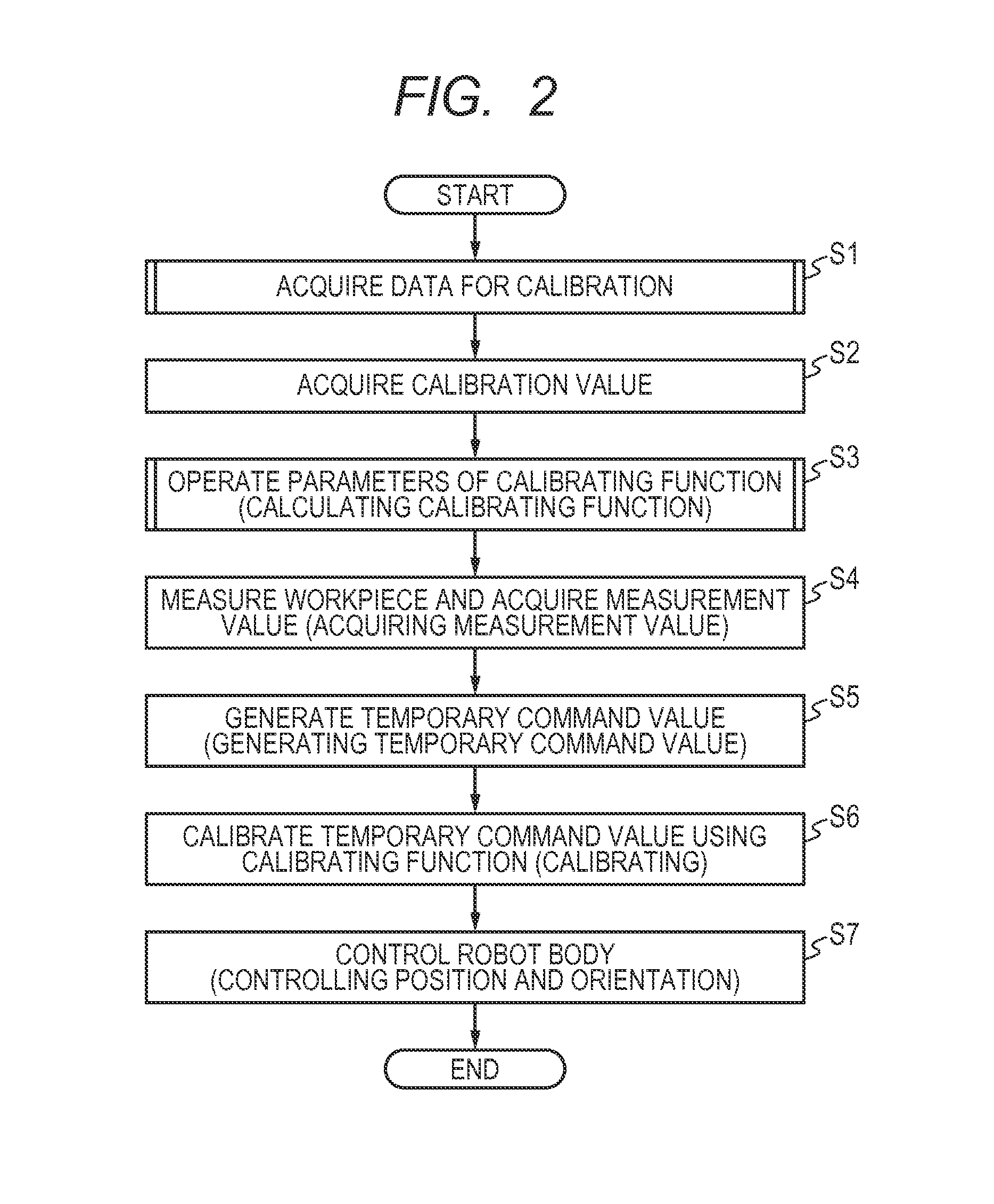 Robot calibrating apparatus and robot calibrating method, and robot apparatus and method of controlling robot apparatus