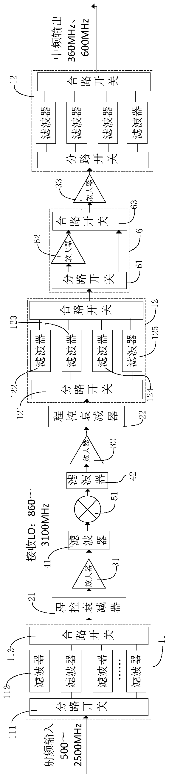 Ultrashort wave broadband transceiver