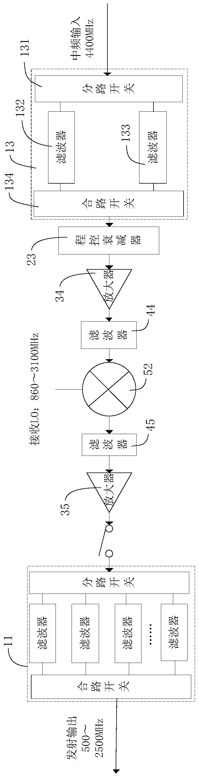 Ultrashort wave broadband transceiver