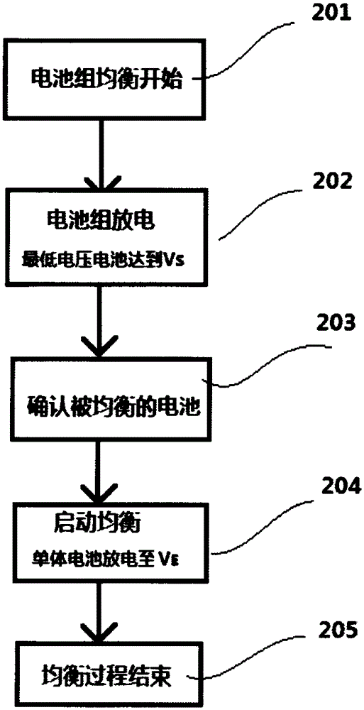 Simple battery pack battery equalization method