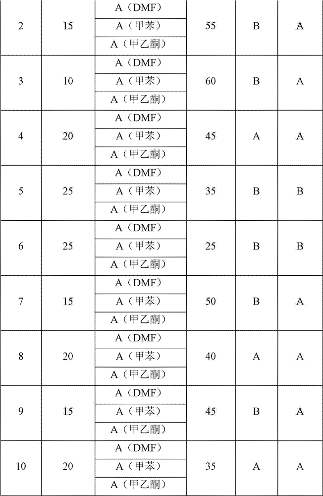 Release agent, its preparation method and release paper prepared from the same