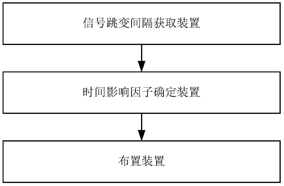 Method and apparatus for optimizing integrated circuit noise performance