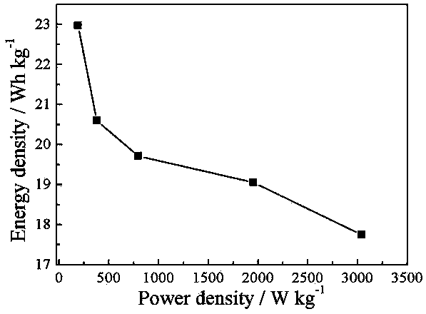 Porous nanostructured poly (5-cyano indole) membrane electrode of super capacitor