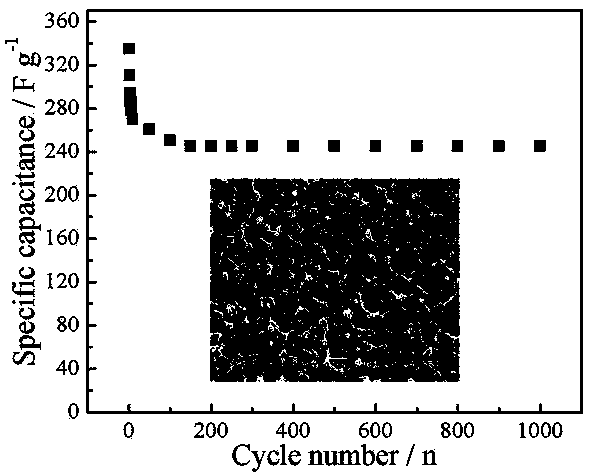 Porous nanostructured poly (5-cyano indole) membrane electrode of super capacitor