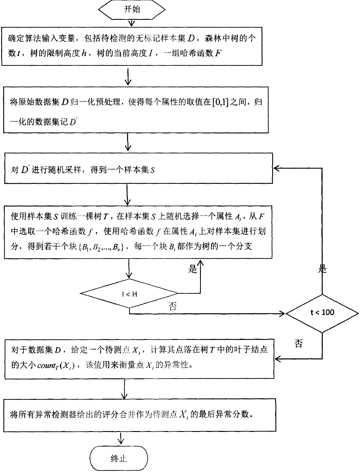 Abnormity detecting algorithm based on random Hash