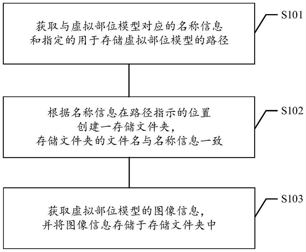 Game character fashion output processing method and device, electronic device