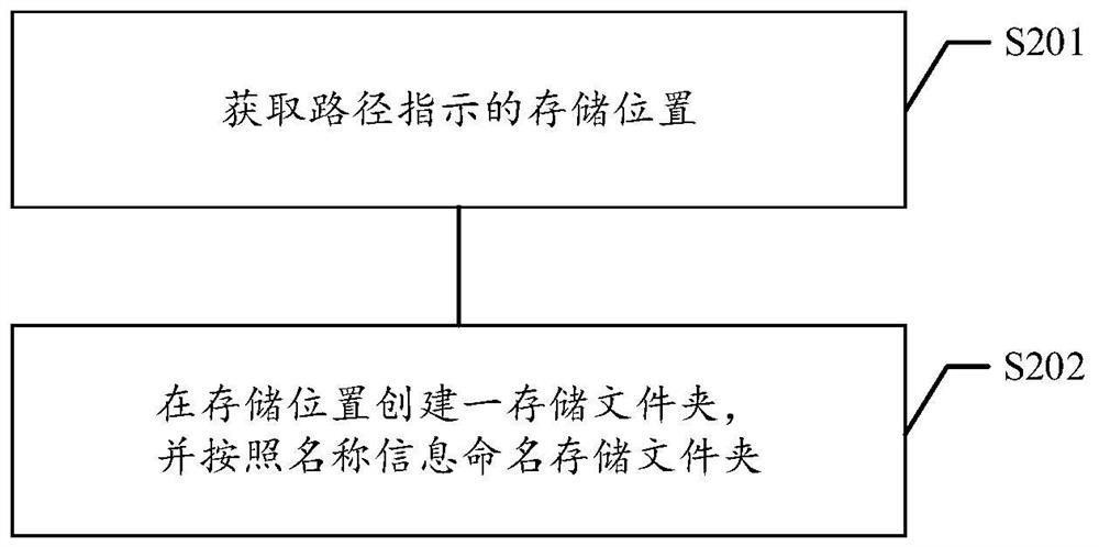 Game character fashion output processing method and device, electronic device