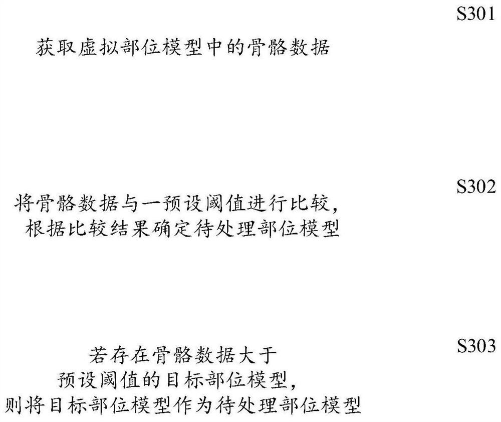 Game character fashion output processing method and device, electronic device