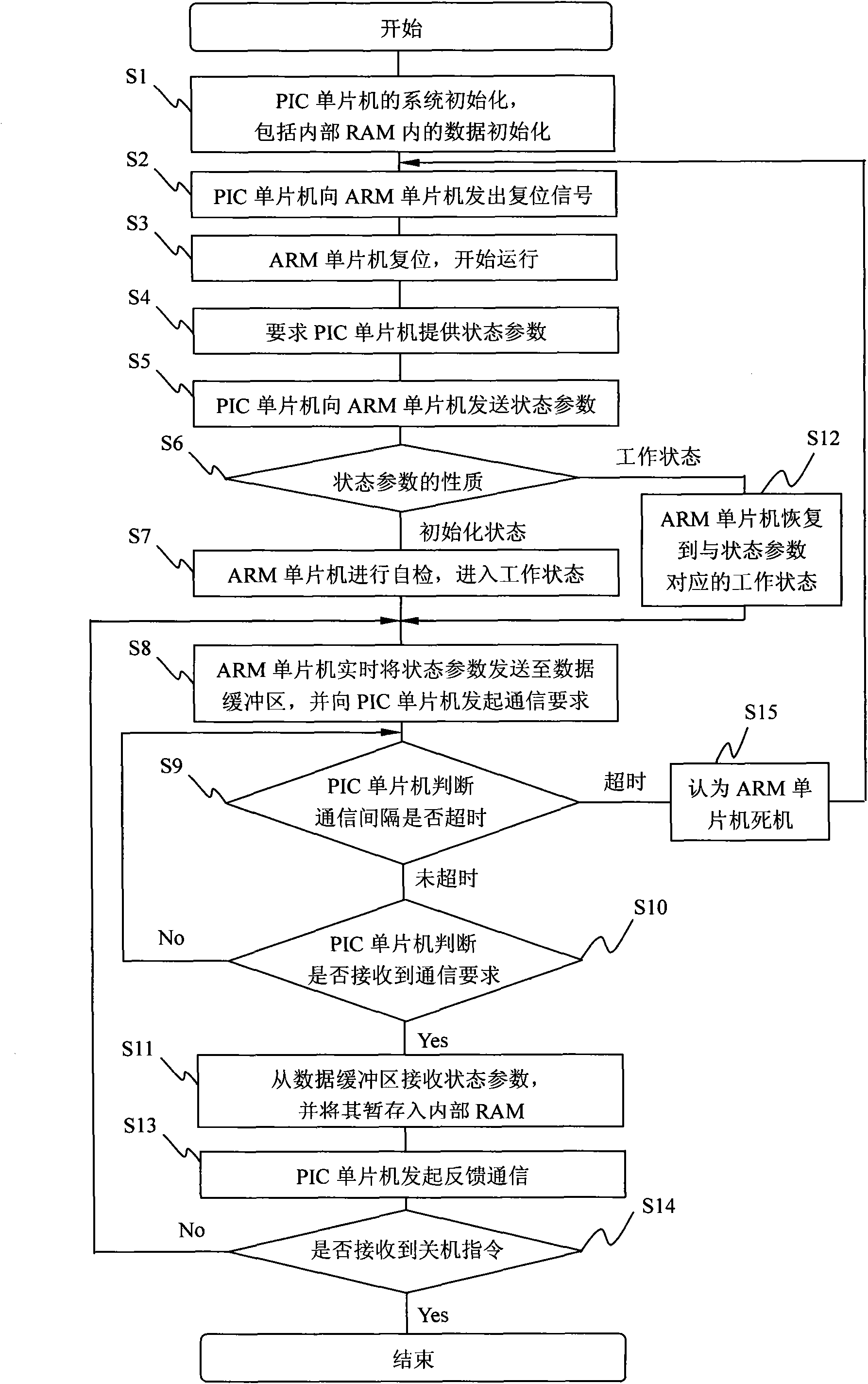 Control method of breathing machine and control system applicable to same