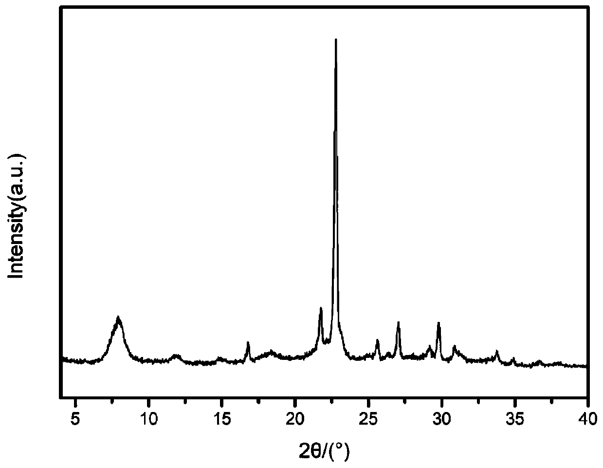 Method for synthesizing pure silicon Beta molecular sieves in hydrothermal and fluoride-free manner